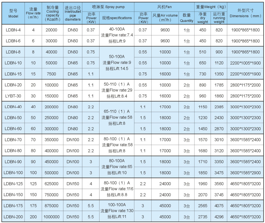 闭式逆流冷却塔