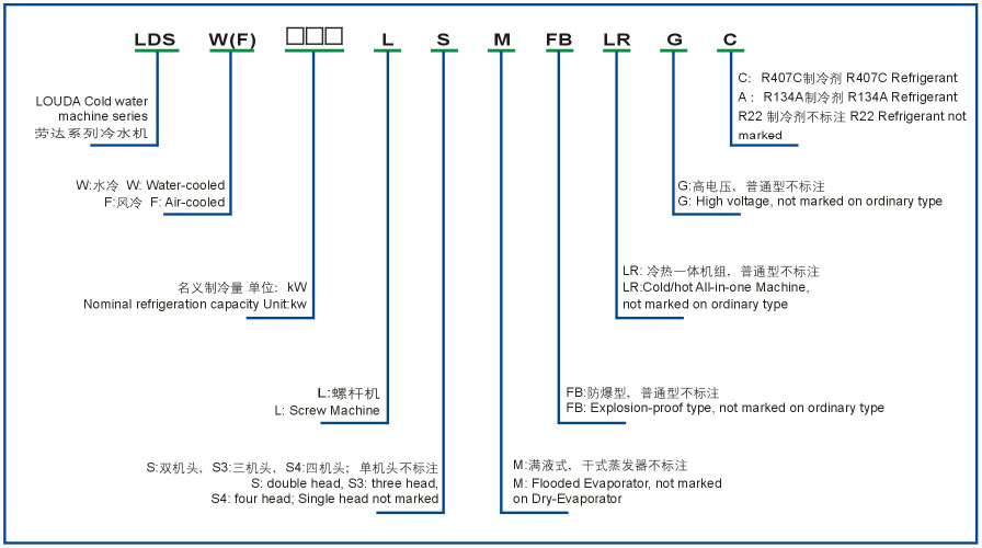 常温螺杆