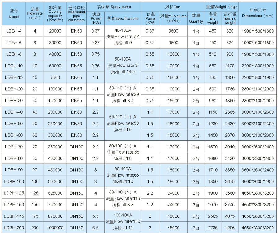 闭式横流冷却塔