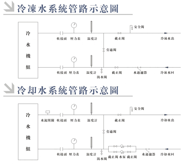 冷水机安装注意事项