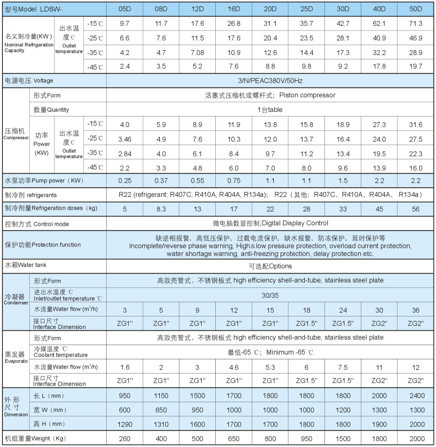 LOUDA系列箱式低温冷水机组